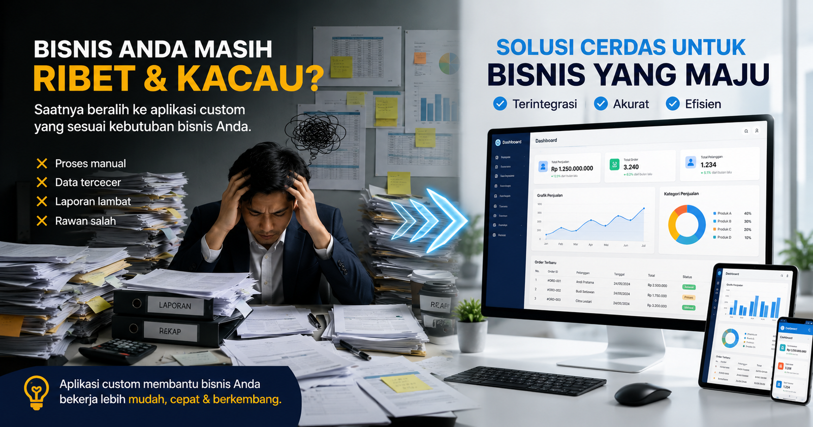 5 Tanda Bisnis Anda Sudah Waktunya Punya Aplikasi Custom